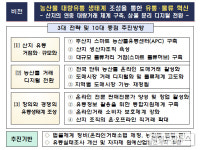 농산물 유통 디지털 전환…유통비용 6% 절감 추진