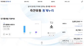 돈소랑축산유통 | 축평원, ‘축산유통 통계누리’ 새롭게 공개