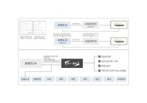 주식회사 비브로, 강화된 아마존 재팬 FBA 서비스로 일본 시장 공략 가속