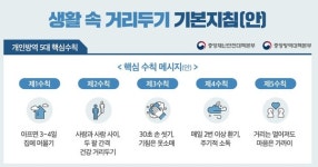 정부, 생활 속 거리두기 음식점 등 장소별 세부지침 초안 공개