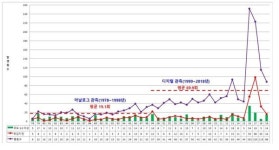 [해남의 미스터리 지진]41년간 지진없던 해남에 올들어 55차례 발생