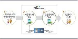 고령운전자 면허반납·인센티브 지원 신청 주민센터에서 한 번에 하세요
