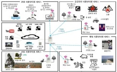 ㈜지오레이넷 | [신기술]통신비 부담없는 사회 구현하는 이노넷의 TVWS 기술②