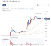 엔에이치스팩14호, 현대무벡스와 합병승인...현대엘리베이터 최대주주