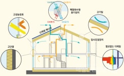 쌍류보건진료소 더 따뜻하고 쾌적해져…공공건축물 그린리모델링모범사례 확산 기대
