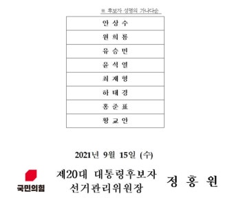 윤석열·홍준표·유승민·최재형·원희룡·하태경, 2차 컷오프 경선 진출