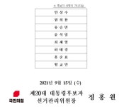 윤석열·홍준표·유승민·최재형·원희룡·하태경, 2차 컷오프 경선 진출