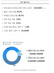 체험 주식회사 AI기술 개발, 효과가 없는 곳은 광고 진행하지 않겠다 밝혀