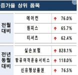 여름철 앞두고에어컨 관련 상담건수 급증...지난달 76.0% 기록