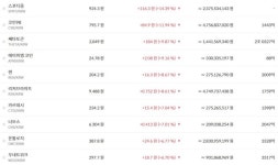 [5일 급등 코인] 스포티움 14% 상승… 쎄타토큰·코인98 9~11%↑