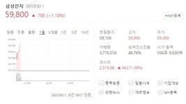 [오늘의 장초주식] 코스피 2500선 회복...금양·삼부토건·신성이엔지 상승세