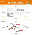 농림축산식품부, 8월 18일 ‘쌀의 날’ 맞아 다채로운 이벤트 행사 개최