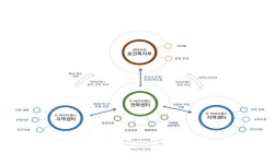 보건복지부,K-바이오헬스 전략센터 개소