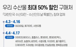 수산물 물가 부담 완화...4월에도 할인 행사 개최