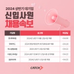 현대백화점, 현대카드, 하나생명 외...상반기 대기업 채용 활발