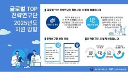 과기정통부, 국가대표 세계적 최정상급(글로벌 TOP)  전략연구단 선정 착수