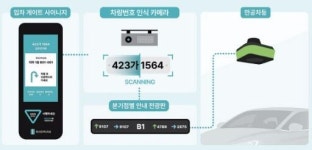 삼성물산, 개포우성7차에 AI 스마트 지하주차장 도입