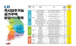 LH, 10월까지 즉시 입주 가능한 공가주택 279호 분양