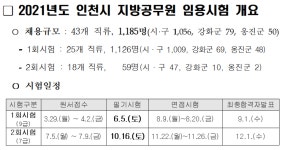 인천시, 올해 신규 공무원 1185명 채용…6·10월에 1·2차로 나눠 진행