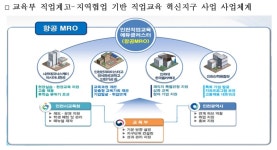 인천, 항공분야 인력 양성 메카로 거듭난다…항공산업 국가인적자원개발 공동훈련센터 유치