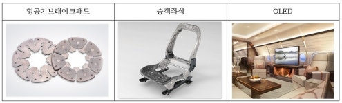  국내 항공인증체계 선도…인천시 인천산학융합원과 관내 기업들 대한민국 민간 항공기 부품 개발·제조 인증체계 구축