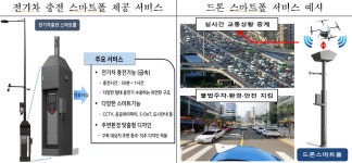 서울시, 전기차‧드론까지 충전 가능한 스마트폴 추가 설치