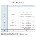 문기숙산부의과 | [2021국감] "산부인과도 지역 불균형 심각"… 지자체, 산모 의료 서비스 미흡