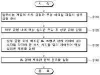 [Weekly IP] ㈜아이엘사이언스, ㈜위드텍, ㈜휴벡셀(2건), ㈜파워로직스, ㈜제이엘케이, ㈜옵티팜(2건), ㈜현대바이오랜드(2건), ㈜투비소프트... 