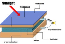 골든피아, 태양광 전력 62% 증대 기술 개발 성공