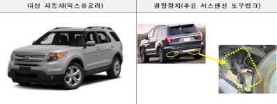 현대차 싼타페‧기아 쏘렌토 등 연료 누유로 화재 위험성 확인돼