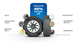 미쉐린, 타이어시장 3대 트렌드 제시