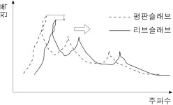 태지엘앤씨주식회사 | [층간소음 특허] DL이앤씨, 쿵쿵 충격음 '바닥 구조'로 잡는다