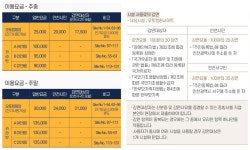 인천시, 수도권 최대규모 노을진캠핑장 5일 재개장