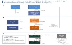 [2023 국감] NH투자증권, 일본 태양광발전소 투자 실패… 최대 301억 손실