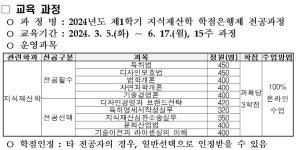 특허청, 15일부터 2024년 1학기 지식재산학 학점은행 수강생 선착순 모집