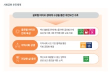 [제약바이오 ESG] 친환경과 미래 인재 양성에 진심 다하는 SK바이오사이언스