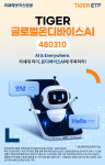 미래에셋운용, 타이거 글로벌온디바이스AI ETF 신규 상장
