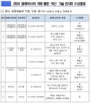 한국발명진흥회, 2024 말레이시아 국제 발명·혁신·기술 전시회에서 한국 참가단 전원 수상