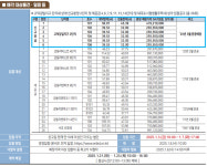 서울주택도시공사, 고덕강일·내곡 상가 총 26호 분양 공고