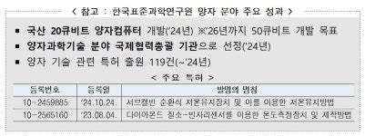 특허청, 양자 기술 선도기관 한국표준과학연구원과 지식재산권 분야 협력 방안 논의