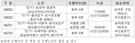 인천공항, 서울 심야항공버스 노선 개편 운행 시행