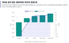 하나투어롯데미아점유매인터내셔널 | [여행산업 돋보기] 엑시트 접은 하나투어, '집행임원제' 카드로 장기전 돌입