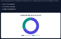하나투어롯데미아점유매인터내셔널 | [여행산업 돋보기] 엑시트 접은 하나투어, '집행임원제' 카드로 장기전 돌입