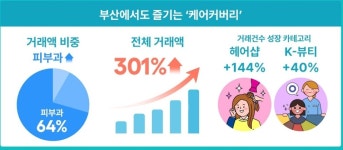 [여행산업 HOT 뉴스] 낮엔 1인 세신숍, 밤엔 약국 쇼핑…외국인 사로잡은 K-치유의 비밀