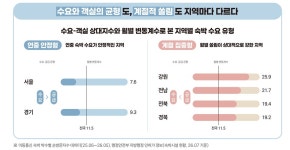 [여행산업 HOT 뉴스] 방 안 풀빌라보다 야구장·K-팝 현장으로…방한 외국인 2000만 시대가 바꾼 숙박의 재발견