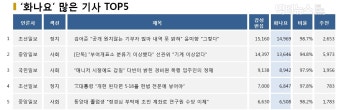 [브리핑N] 조회수 1위, 국민일보'매니저 시절에도 갑질, 다빈이 밝힌 경비원 폭행 입주민'