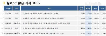 [브리핑N] 화나요 1위 , 조선일보 고교 교정에 설치하려던 소녀상… 정의연 이사, 저작권 들이대며 막아