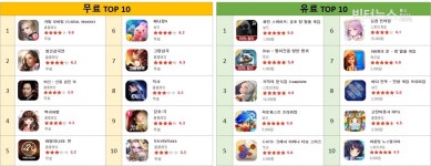 [원스토어] 주간 게임 1위,  무료게임 카발 모바일 vs 유료게임 페인 스케이프