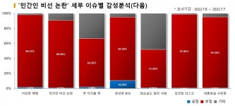 국민이 아주 개돼지로 보이지