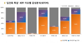 법정에 제출된 녹취증거인데 허위 날조?